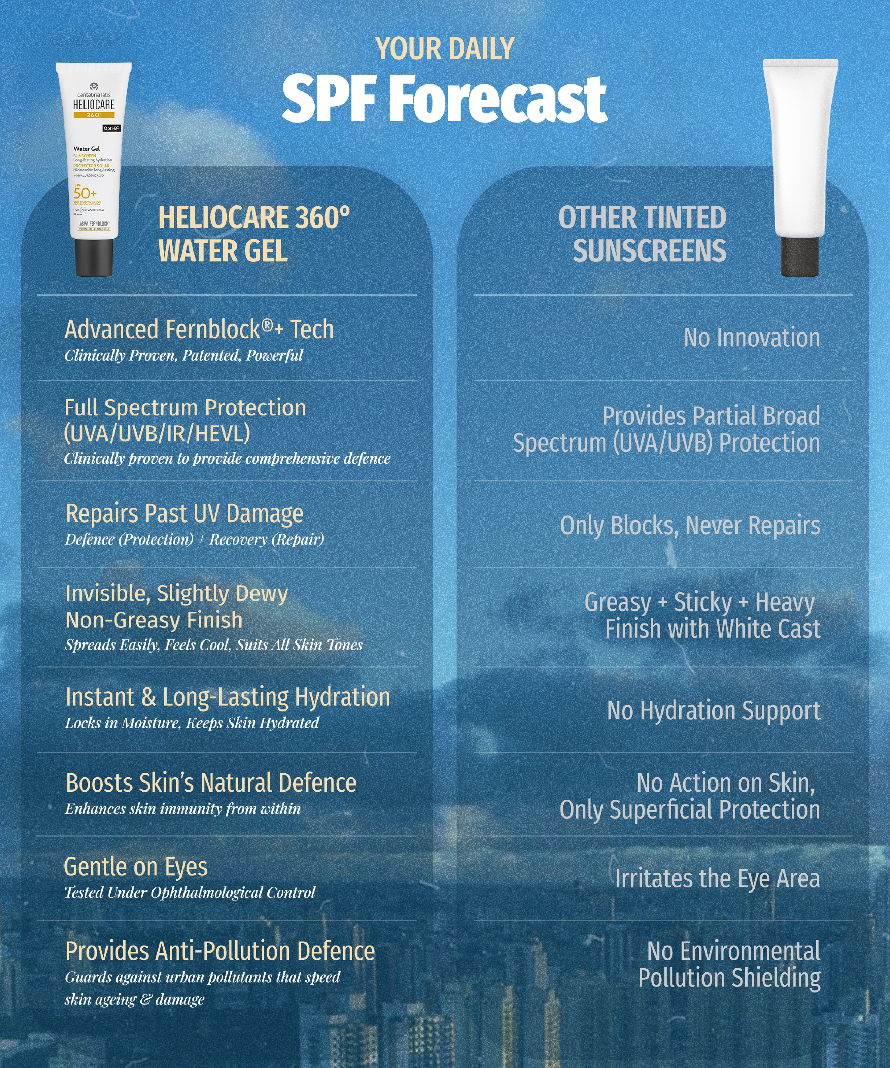 HELIOCARE 360º Water Gel SPF 50+