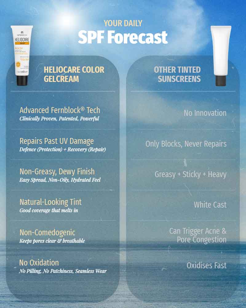 HELIOCARE Color Gel Cream SPF 50