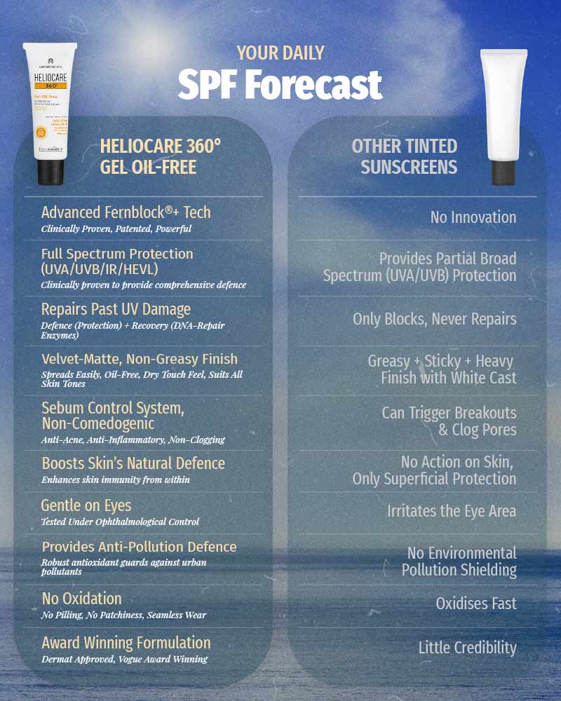 HELIOCARE 360º Gel Oil-Free SPF 50