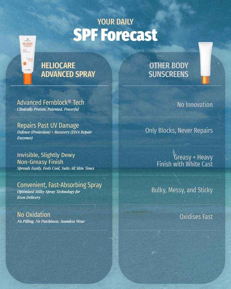 HELIOCARE Advanced Spray SPF 50