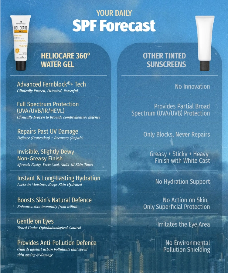 HELIOCARE 360º Water Gel SPF 50+