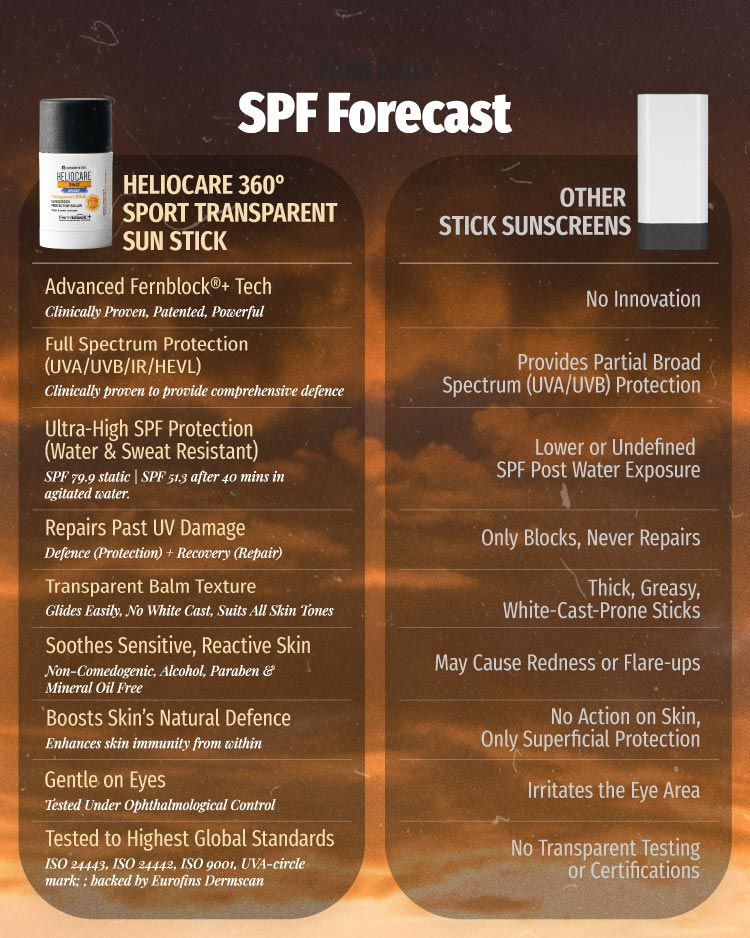 Heliocare 360º Sport Transparent Stick Spf 50+