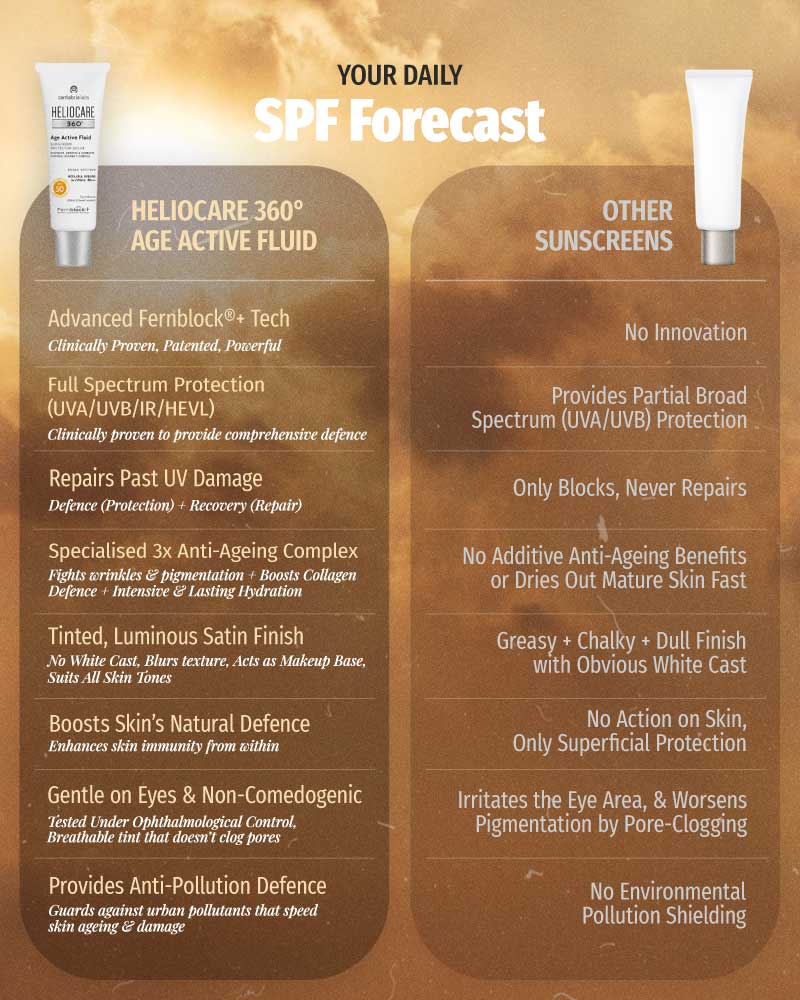 HELIOCARE 360º Age Active Fluid SPF 50