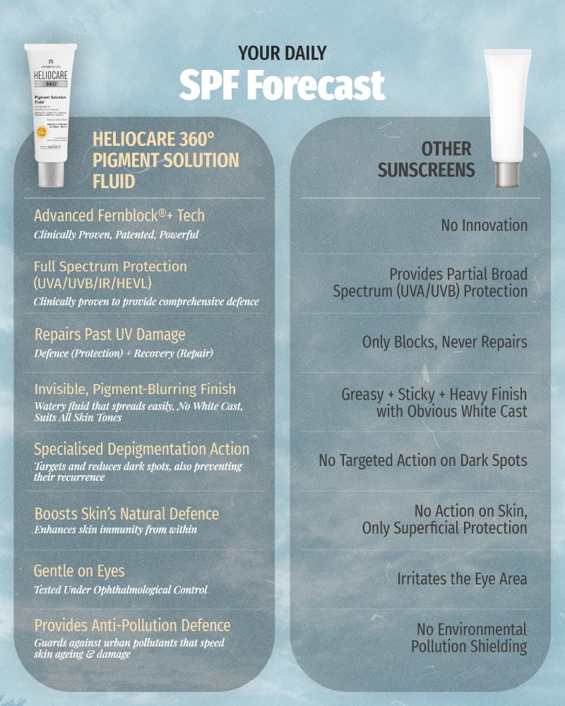 HELIOCARE 360º Pigment Solution Fluid SPF 50+