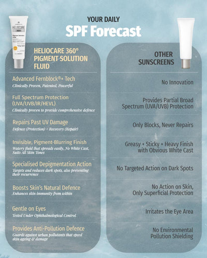 HELIOCARE 360º Pigment Solution Fluid SPF 50+