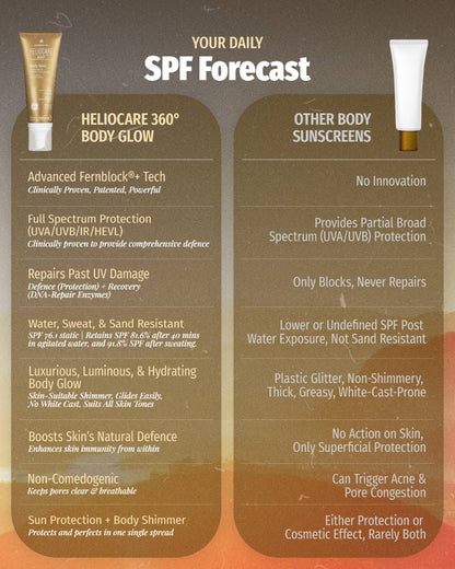 Heliocare 360º Body Glow Sunscreen