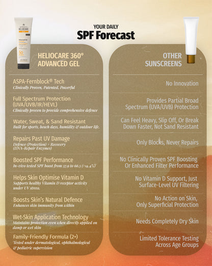 Heliocare 360º Advanced Gel SPF 50