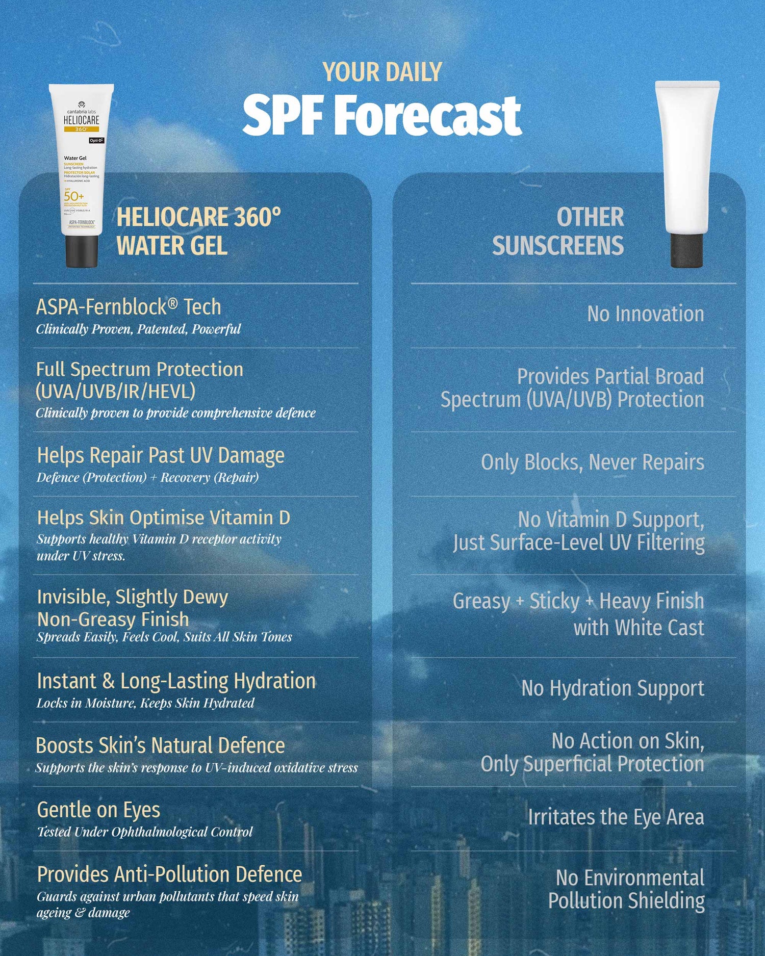 HELIOCARE 360º Water Gel SPF 50+